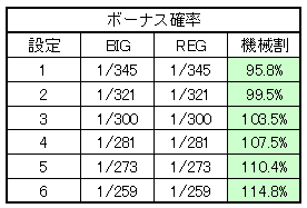 押忍!番長攻略法 基本スペック
